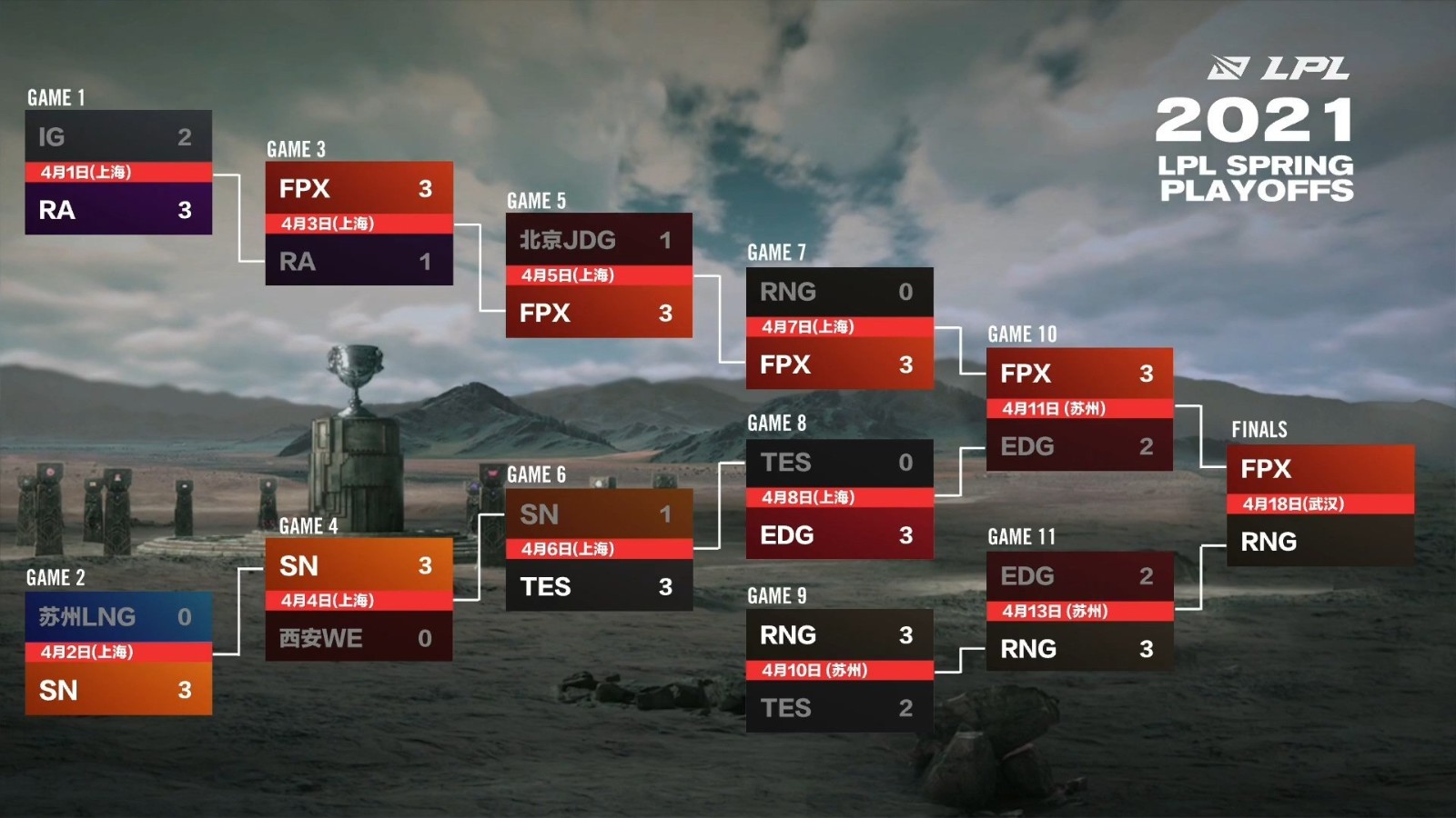 Rookie率IG迎战JDG生死战，康特策略成制胜关键